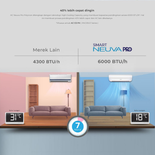 Polytron AC Wall Mounted Split Standard Smart Neuva Pro 2 PK - PAC18VZS